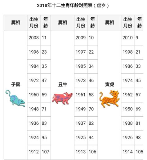 77年屬龍|【十二生肖年份】12生肖年齡對照表、今年生肖 